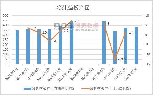 2022���ϰ����Ї���܈����a���¶ȽyӋ