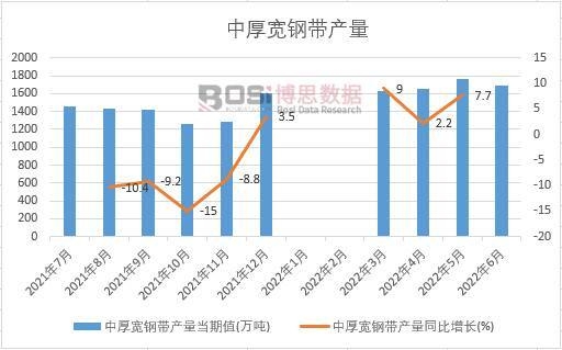 2022���ϰ����Ї��к�䓎��a���¶ȽyӋ