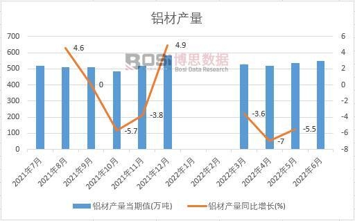 2022���ϰ����Ї��X�Įa���¶ȽyӋ