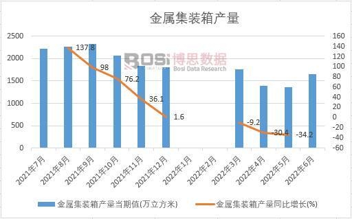 2022���ϰ����Ї����ټ��b��a���¶Ƚy(t��ng)Ӌ