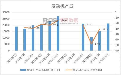 2022���ϰ����Ї��l�әC�a���¶ȽyӋ