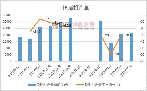 2022���ϰ����Ї��ھ�C(j��)�a(ch��n)���¶Ƚy(t��ng)Ӌ(j��)