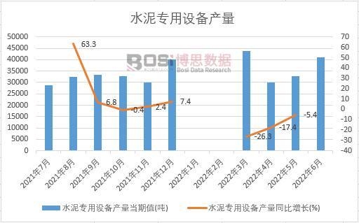 2022���ϰ����Ї�ˮ�������O(sh��)��a(ch��n)���¶Ƚy(t��ng)Ӌ