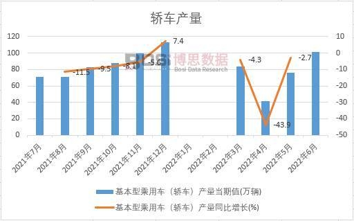 2022���ϰ����Ї��I܇�a���¶Ƚy(t��ng)Ӌ