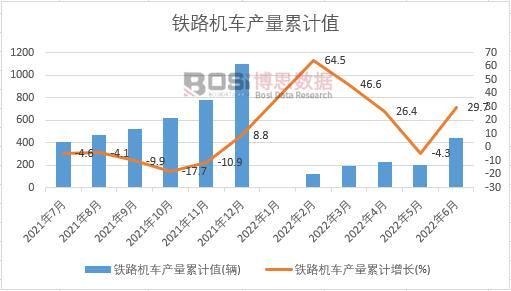 鐵路機(jī)車產(chǎn)量累計(jì)