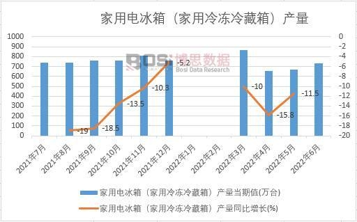 2022���ϰ����Ї�����늱��䣨�����������䣩�a���¶ȽyӋ