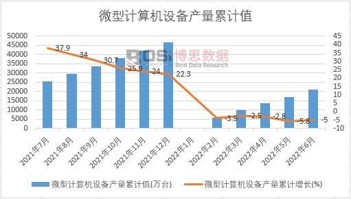 ΢��Ӌ��C�O��a����Ӌ