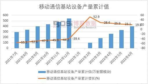 �Ƅ�(d��ng)ͨ�Ż�վ�O(sh��)��a(ch��n)����Ӌ(j��)