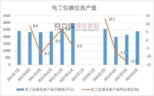 2022���ϰ����Ї�(gu��)늹��x���x���a(ch��n)���¶Ƚy(t��ng)Ӌ(j��)