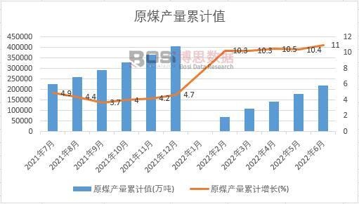 ԭú�a(ch��n)����Ӌ(j��)