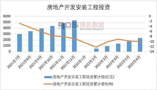 2022���ϰ����Ї����خa�_�l���b����Ͷ�Y�¶ȽyӋ