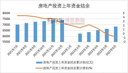 2022���ϰ����Ї����خaͶ�Y�����Y��Y���¶ȽyӋ
