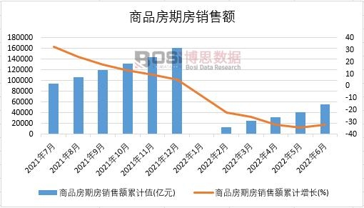2022���ϰ����Ї���Ʒ���ڷ��N���~�¶ȽyӋ
