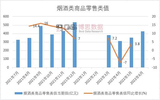 2022���ϰ����Ї��������Ʒ�����ֵ�¶ȽyӋ
