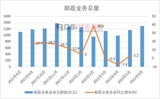 2022���ϰ����Ї��]���I�տ����¶ȽyӋ