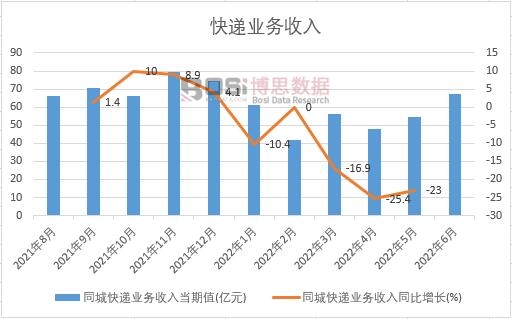 2022���ϰ����Ї�ͬ�ǿ��f�I(y��)��(w��)�����¶Ƚy(t��ng)Ӌ