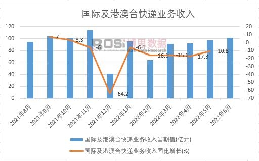 2022���ϰ����Ї����H���۰��_���f�I(y��)��(w��)�����¶Ƚy(t��ng)Ӌ