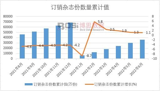 ӆ�N�s־�ݔ���Ӌ