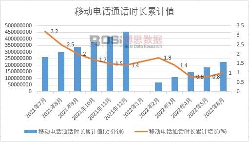 �Ƅ�(d��ng)�ԒͨԒ�r(sh��)�L��Ӌ(j��)