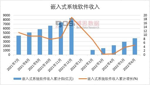 2022���ϰ����Ї�Ƕ��ʽϵ�y(t��ng)ܛ�������¶Ƚy(t��ng)Ӌ