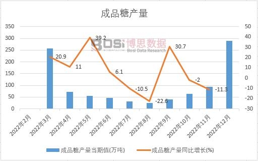 2022���Ї���Ʒ�Ǯa���¶ȽyӋ