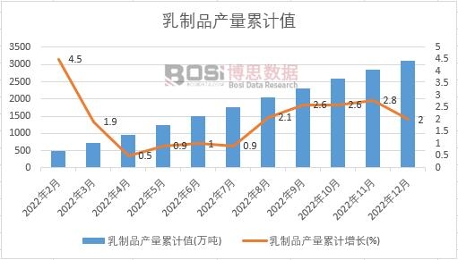 ����Ʒ�a(ch��n)����Ӌ