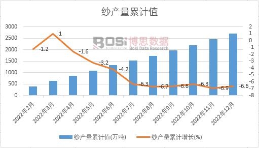 ���a(ch��n)����Ӌ(j��)