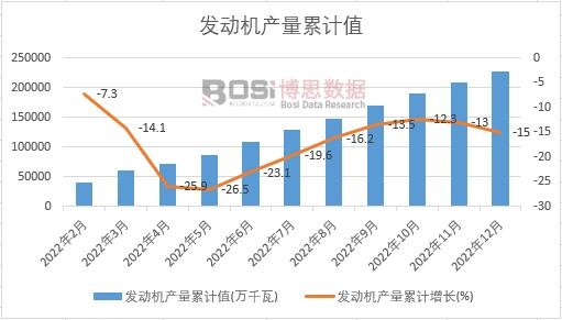 發動機產量累計