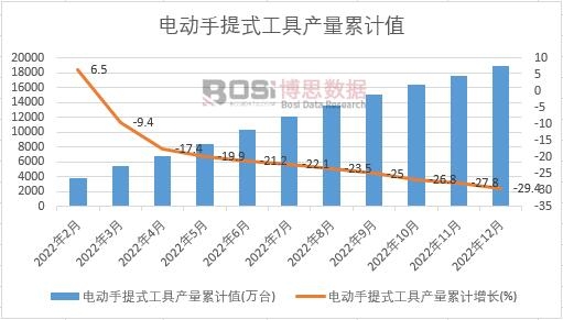 2022���Ї�늄�����ʽ���߮a���¶ȽyӋ