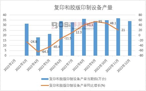 2022���Ї���ӡ���z��ӡ���O(sh��)��a(ch��n)���¶Ƚy(t��ng)Ӌ