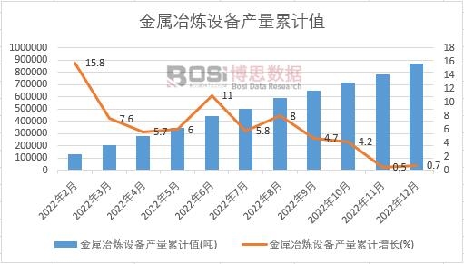 ����ұ���O(sh��)��a(ch��n)����Ӌ(j��)