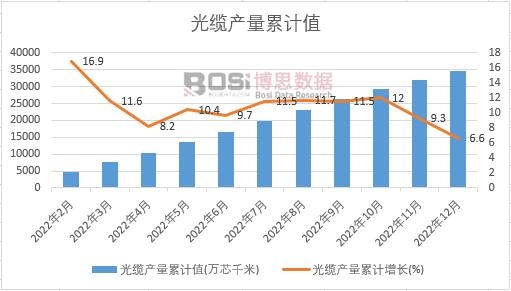 ���|�a(ch��n)����Ӌ(j��)