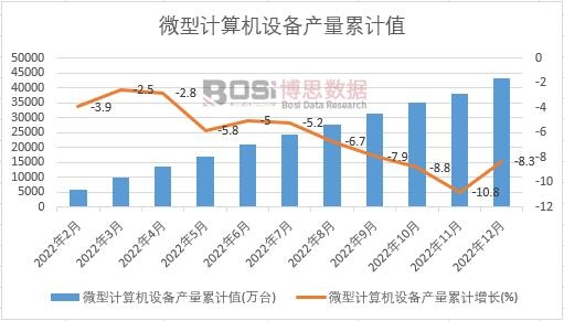 ΢��Ӌ(j��)��C(j��)�O(sh��)��a(ch��n)����Ӌ(j��)