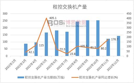 2022���Ї��̿ؽ��Q�C�a���¶ȽyӋ