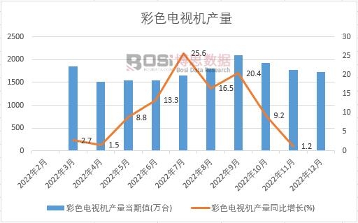 2022���Ї���ɫ�ҕ�C�a���¶ȽyӋ