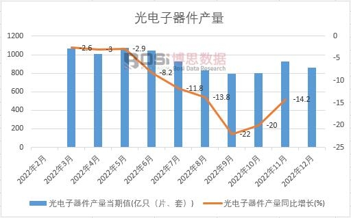 2022���Ї�����������a���¶ȽyӋ