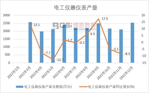 2022���Ї�늹��x���x���a���¶ȽyӋ