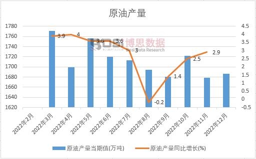 2022���Ї�ԭ�ͮa���¶ȽyӋ