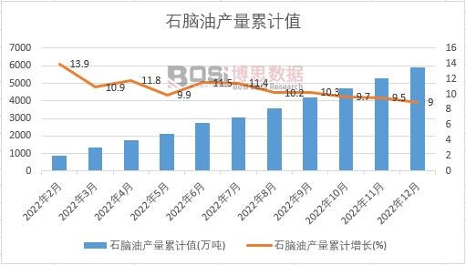 ʯ�X�ͮa(ch��n)����Ӌ(j��)