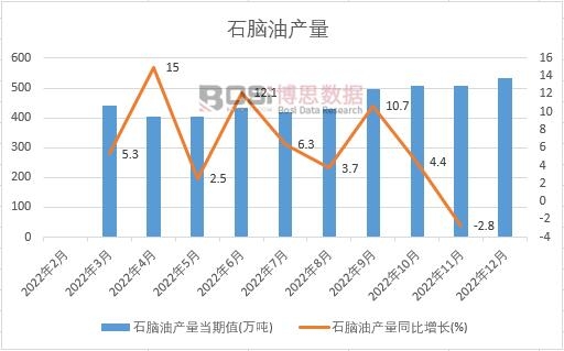 2022���Ї�(gu��)ʯ�X�ͮa(ch��n)���¶Ƚy(t��ng)Ӌ(j��)