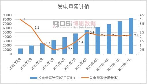 �l(f��)�����Ӌ(j��)