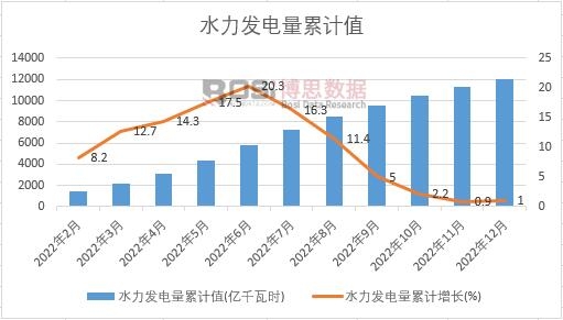 ˮ���l�����Ӌ