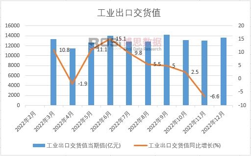 2022���Ї����I(y��)���ڽ�؛ֵ�¶Ƚy(t��ng)Ӌ