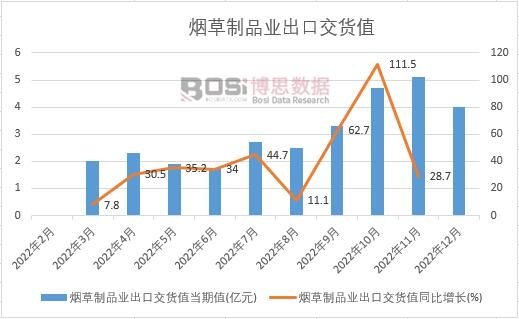 2022���Ї�������Ʒ�I���ڽ�؛ֵ�¶ȽyӋ