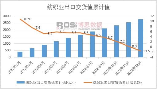 �����I���ڽ�؛ֵ��Ӌ