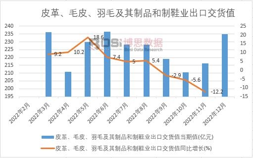 2022���Ї�Ƥ����ëƤ����ë������Ʒ����Ь�I���ڽ�؛ֵ�¶ȽyӋ