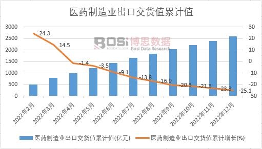 �tˎ����I���ڽ�؛ֵ��Ӌ