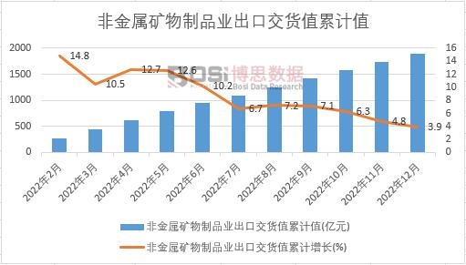 �ǽ��ٵV����Ʒ�I(y��)���ڽ�؛ֵ��Ӌ