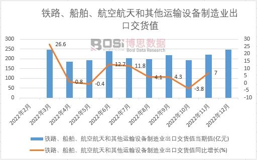 2022���Ї�(gu��)�F·�����������պ���������\(y��n)ݔ�O(sh��)������I(y��)���ڽ�؛ֵ�¶Ƚy(t��ng)Ӌ(j��)