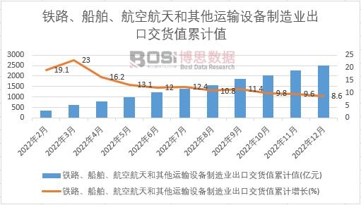 �F·�����������պ���������\(y��n)ݔ�O(sh��)������I(y��)���ڽ�؛ֵ��Ӌ(j��)